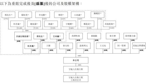 宇航人擬赴港上市 IPO前重組剝離直銷業務，品牌管理與產品質量仍存隱憂