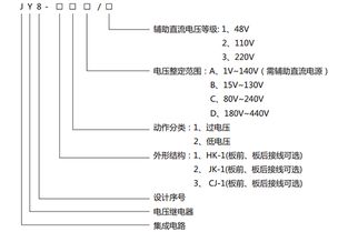 上海上繼科技JY-8/31B電壓繼電器技術(shù)詳解與產(chǎn)品展示